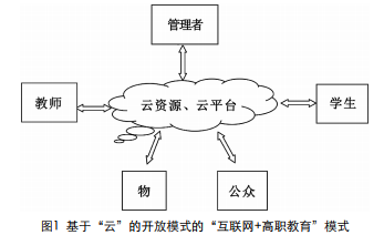 “(lin)W(wng)+”l(f)չF(xin)